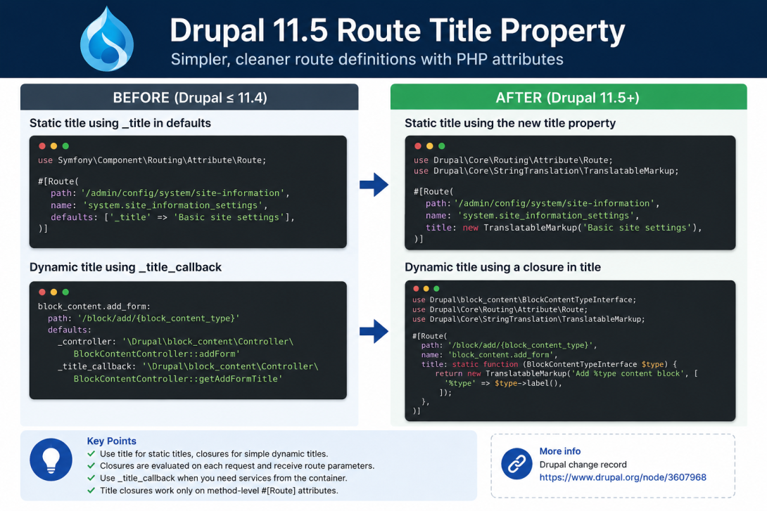 Drupal 11.5 Route title property example using PHP route attributes